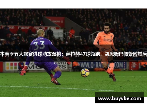 本赛季五大联赛进球助攻双榜：萨拉赫47球领跑，凯恩姆巴佩紧随其后